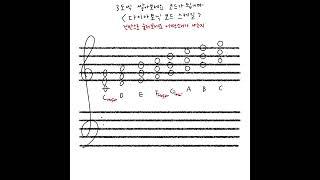 [쉬운반주]2. 코드만드는 방법 #다이아터닉코드 #다이아토닉스케일 #C키