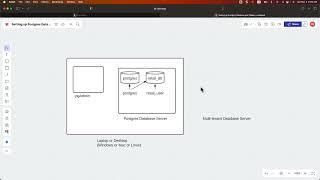 Getting Started with SQL: Setup Postgres Database and Tables | Step-by-Step Tutorial with Commands