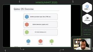 Qubes OS & 3mdeb minisummit - How to build Qubes OS? From components to operating system overview