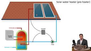 Lecture 20:  Introduction to renewable energy