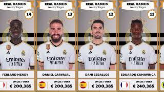 REAL MADRID PLAYERS SALARY SEASON 2023/2024