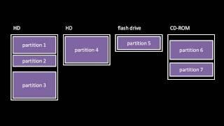 Unix system calls (2/2)