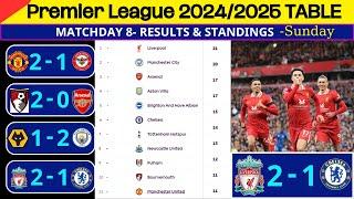 [Matchweek 6-update today] Premier League 2024/2025: Results, Table Standings & Top Goals