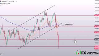 AUDCHF Forecast August 5 2024