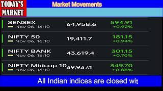 Today,s Market Updates