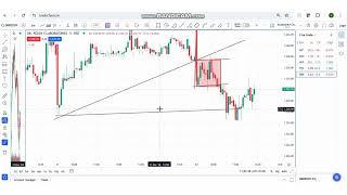 Perfecting Entry and Exit Strategies | Price Action Trading Tips - Video 20