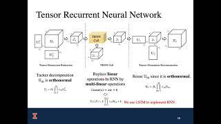 Network of Tensor Time Series