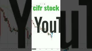 cifr stock #shorts #cifr #ciphermining
