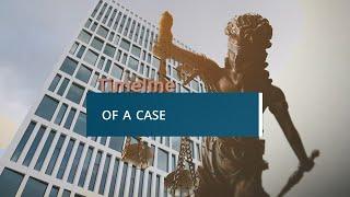 Timeline of a case | Eurojust