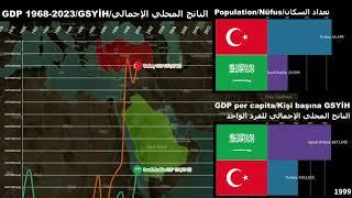 Turkey vs Saudi Arabia GDP/GDP per capita/Economic Comparison 1968-2023