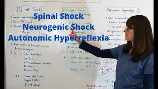 Spinal Shock, Neurogenic Shock & Autonomic Hyperreflexia