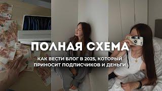 Как начать вести блог с нуля в 2025