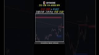 추세 라인, 지지저항 모두를 자동으로 그려주는 지표!