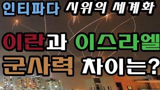 이란 이스라엘 군사력 차이는? 인티파다의 전세계화