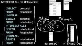 13.29 INTERSECT, INTERSECT ALL