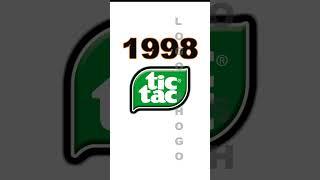 Tic Tac & Mentos Logo Evolution #logoshogo