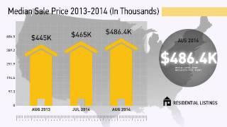 Des Moines Luxury,IA, Real Estate Market Update from century21signature,August,2014