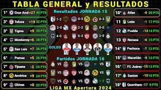 TABLA GENERAL LIGA MX APERTURA 2024 Jornada 15 RESULTADOS HOY - TABLA DE GOLEO - PRÓXIMOS PARTIDOS