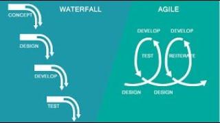 Гибкие методологии внедрения или каскадная модель, Agile или Waterfall - что выбрать?