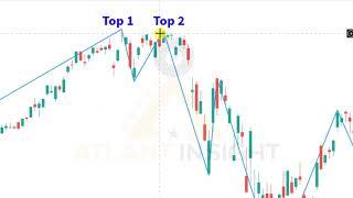 LEARN HOW TO USE ZIGZAG INDICATOR