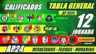  TABLA de POSICIONES y RESULTADOS Jornada 11 Liga Mx APERTURA 2024 TABLA GENERAL FECHA Jornada 12