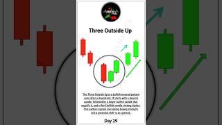 Three Outside Up Candlestick Pattern #candlestickpattern #stockmarketchart #trading