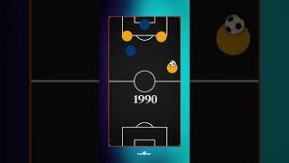 Ofsayt Kuralının Değişimi #hastalıkbufutbol