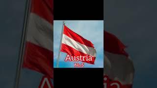 Top ten safest countries in the world| zaina Qaiser