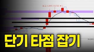 쉽지만 아무도 알려주지 않았던 단기 타점 잡는 법ㅣ한일단조