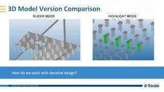 Model Based Estimating