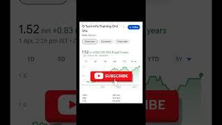 Best penny stocks under ₹5#trading #investing #stockmarket #ytshorts