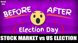  Stock Market vs US Presidential Election Days - David Das