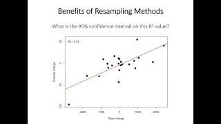 26: Resampling methods (bootstrapping)