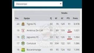 Cortuluá / col tigres FC x / Columbia COL - Primera Vivamus audio