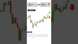 Buy or Sell? Fair Value Gap Strategy #trading #forex #crypto #SOLANA