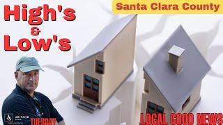 [LIVE]  Foreclosure Activity Increases | Los Gatos Homes for sale