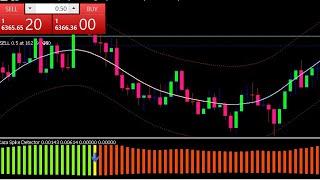 SNIPER ENTER INDICATOR , FOR ALL CURRENCIES AND SYNTHETICS AND HOW PROFITABLE IT IS .