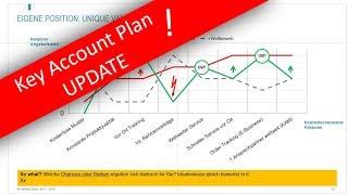 Update Key Account Plan Vorlage: Ihre Unique Value Proposition!