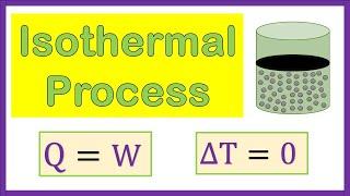 Explain Isothermal Process in Hindi | Isothermal Expansion & Contraction in Urdu