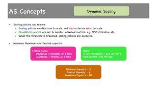 6 2 Launch Template, Dynamic Scaling, Simple Scaling Policy, Cooldown Period