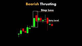 price action trading #trading #technicalanalysis #forex #stockmarketanalysis