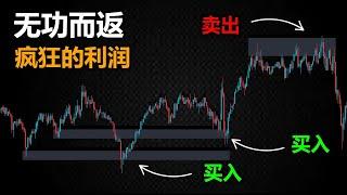 最好的TradingView支持和阻力指标 - 剥头皮和交易策略