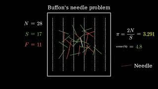 Buffon's needle problem (manim visualization)