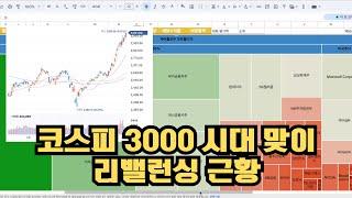 코스피 3000 시대 맞이, 포트폴리오 리밸런싱 이야기