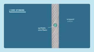 Core Spun Yarn Manufacturing Process