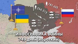 Война на Украине. Карта СВО, численность. День за днем. Короткий (749 дней)
