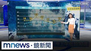 【12/23週一天氣】冷空氣減弱　低溫緩步回升　西部零星飄雨｜#鏡新聞