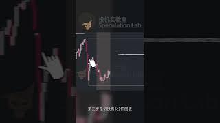 【重量级策略】这套ICT策略我愿称之为年度最伟大发现，ICT本人自用的超强5分钟ICT交易策略，完美应用在加密市场的交易步骤清单大公开 #ictstrategy #ict交易策略 #5分钟剥头皮策略