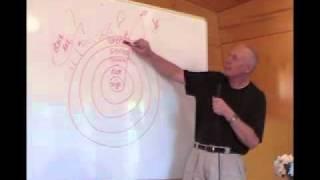 Levels of Mind - David Hoffmeister A Course In Miracles (ACIM)