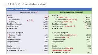 CHAPTER 3 EXAMPLE ON PREPARING PRO FORMA FINANCIAL STATEMENTS